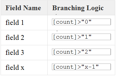 How do I create a set of variables for an unknown number of items